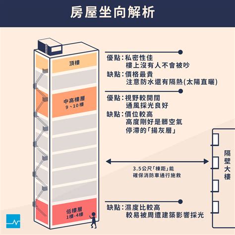 16樓好嗎|【新成屋】不同樓層優、缺點解析！座向怎麼挑才能真。